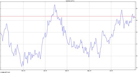 liberty global share price forecast.